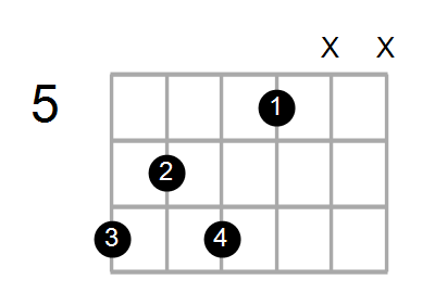 F7/B Chord